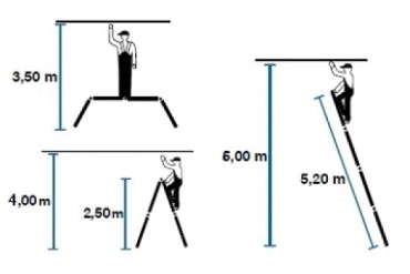 Лестница шарнирная универсальная Krause Corda 5-4-4-5